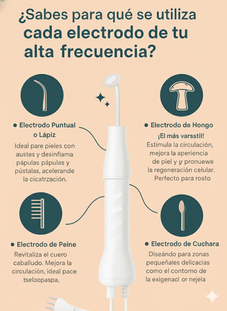 Varita de alta frecuencia 4 en 1 - LuminaLift Pro®